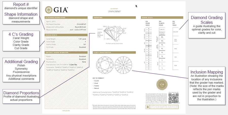 How To Read A Gia Grading Report Boston Diamond Studio